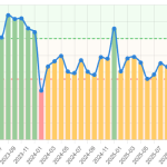 Активность месячная
