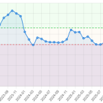 Активность скользящая