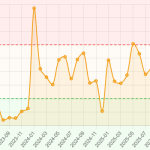 Баланс месячный