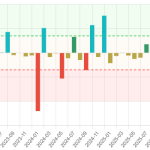 Баланс месячный