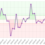 баланс скользящий